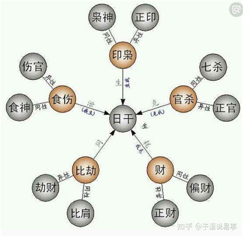 財官印比食|司螢居士：財官印食比